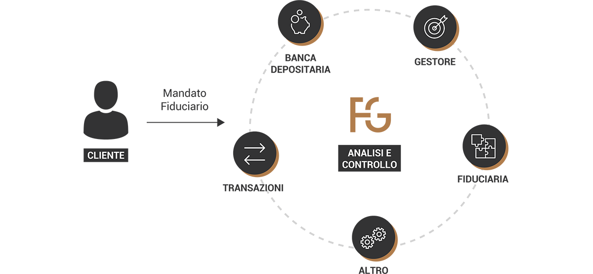 Schema Semplificazione