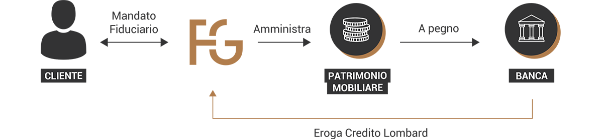 Schema Semplificazione